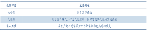 2016年中国焦化行业发展现状及焦炭行业集中度分析