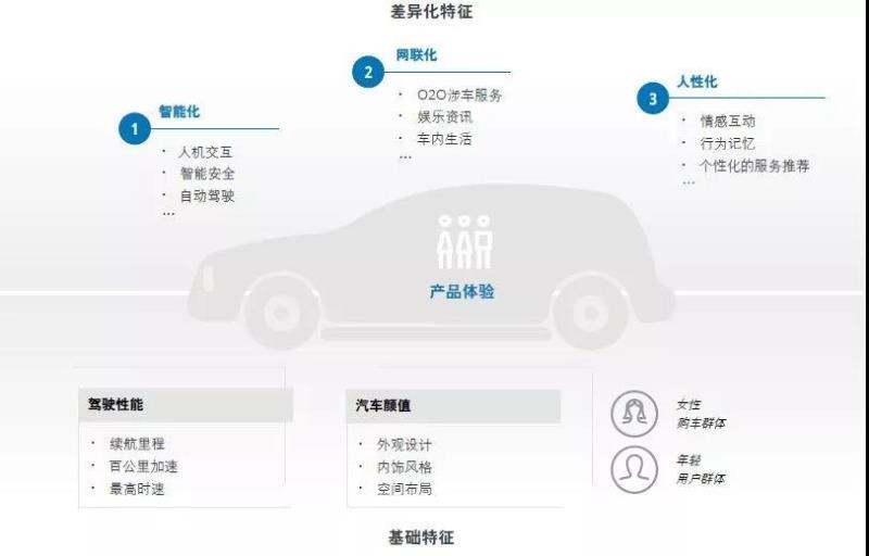 中国新能源汽车市场发展的五大趋势